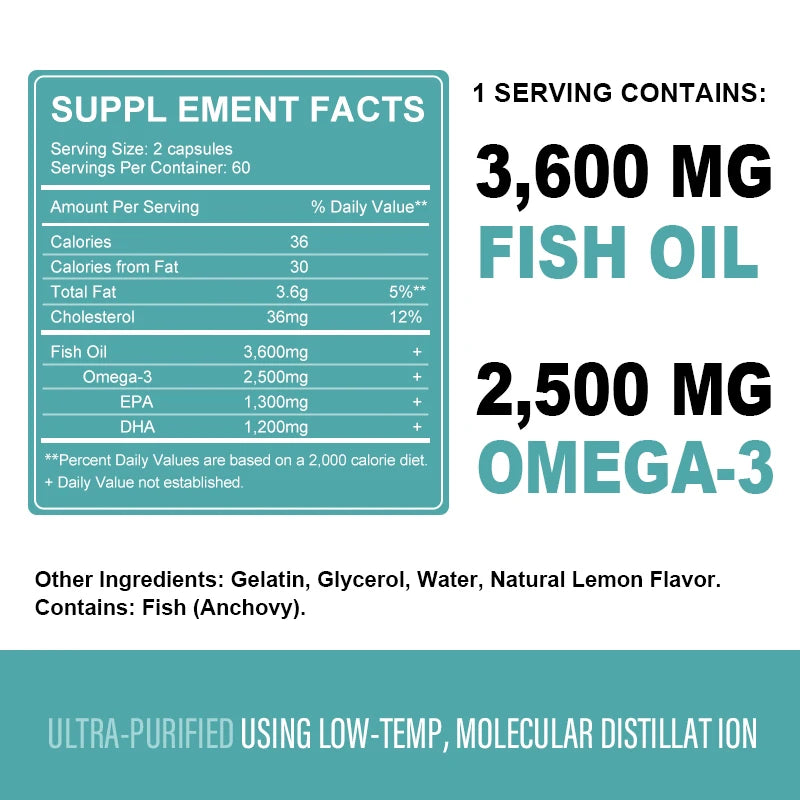 3600 mg Triple Strength Omega-3 Fish Oil Supplement (EPA & DHA)