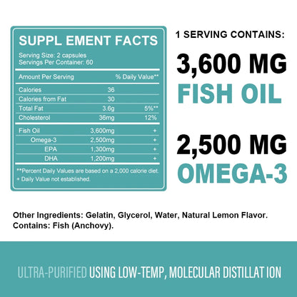 3600 mg Triple Strength Omega-3 Fish Oil Supplement (EPA & DHA)